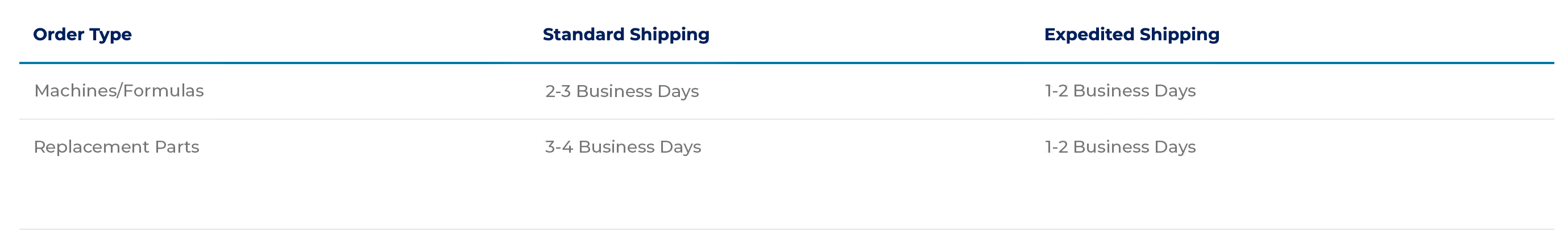 free-shipping-order-types-update.png