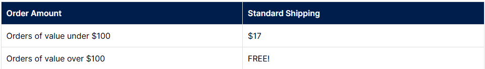 Canada - Free Shipping and Order Amounts